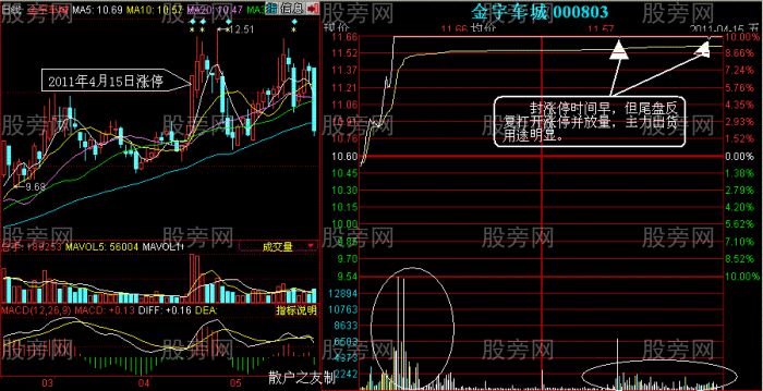 漲停板與跌停板出貨方法 漲停板與跌停板出貨方法