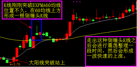 EXPMA指標實戰技巧 EXPMA指標實戰技巧