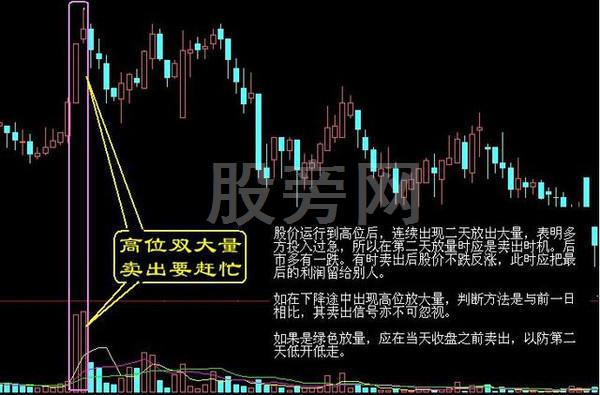 經典的16種買入和15種賣出圖譜 經典的16種買入和15種賣出圖譜
