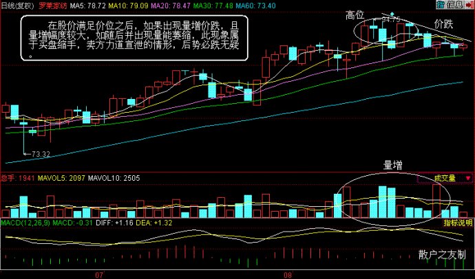 量價分析第二講 量價分析第二講