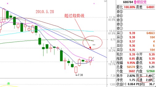 漲停板講解大全(文章超長) 漲停板講解大全(文章超長)