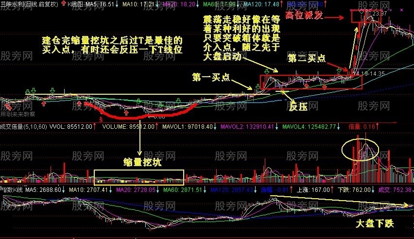 雙籠K極大的成功率抓漲停 雙籠K極大的成功率抓漲停