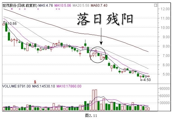 經典K線組合形態解析 經典K線組合形態解析