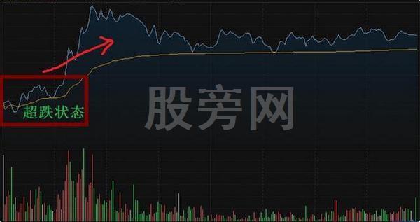 最佳買賣點如何把握? 最佳買賣點如何把握?