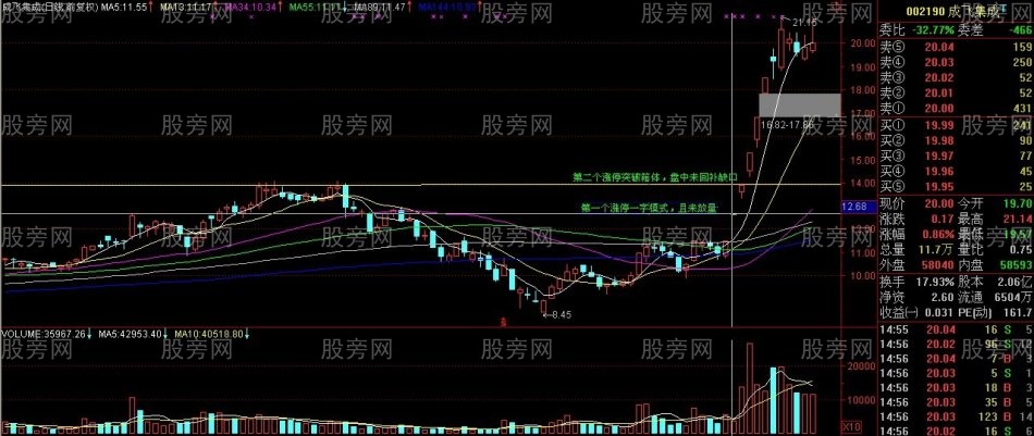 短線的盈利秘訣 短線的盈利秘訣