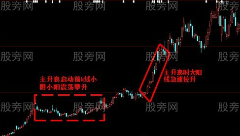 抓住個股主升浪的方法 抓住個股主升浪的方法