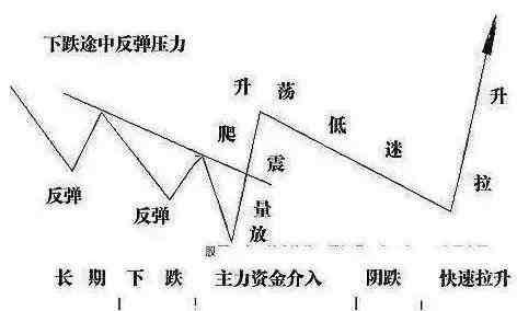曝光莊傢操盤的秘訣 曝光莊傢操盤的秘訣