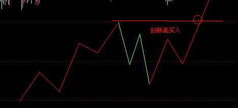 江恩十二法則 江恩十二法則