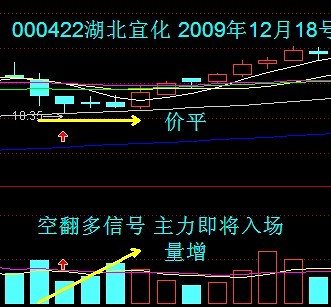 VOL量能指標講解 VOL量能指標講解