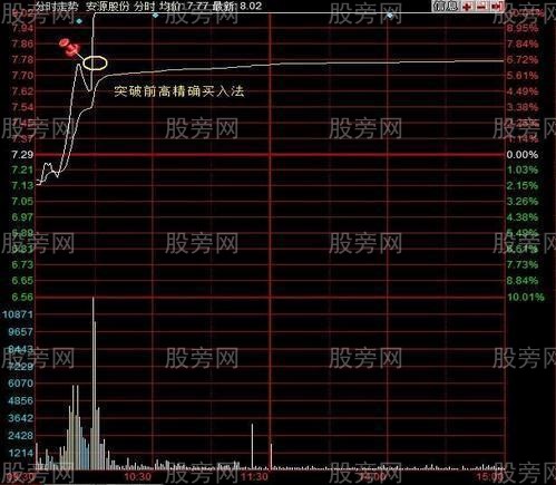 巧用分時圖買漲停，連續漲停