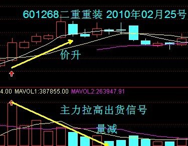 VOL量能指標講解 VOL量能指標講解