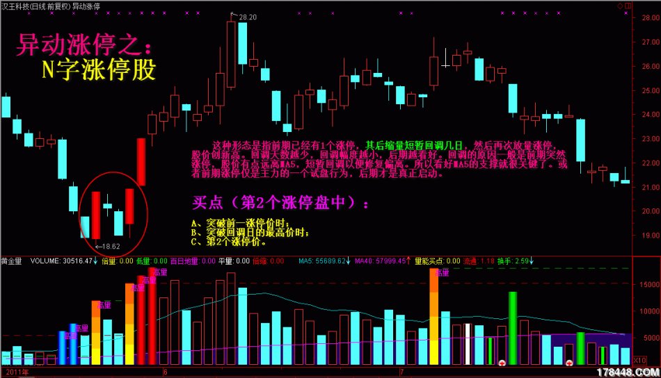 4種短線高手的獨門絕技 4種短線高手的獨門絕技