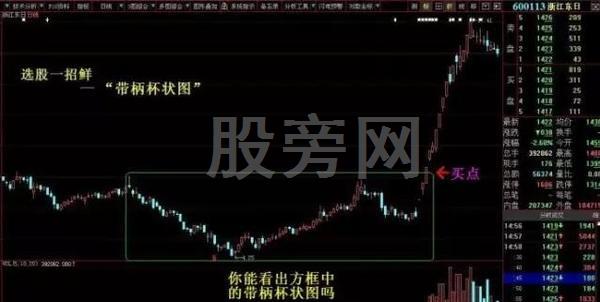不斷上漲的幾種主升浪形態 不斷上漲的幾種主升浪形態