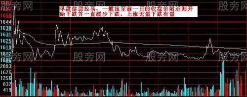主力資金頂部出貨的判斷方法 主力資金頂部出貨的判斷方法