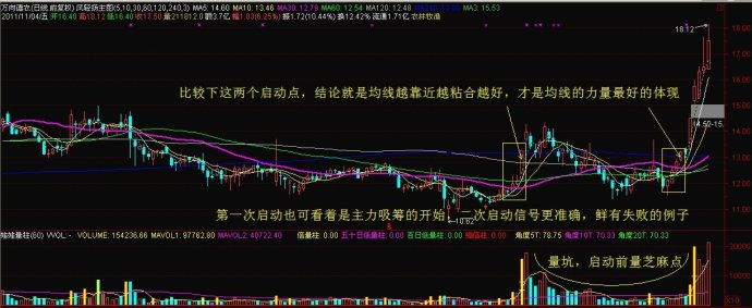 多均線突破七要點鎖定買點 多均線突破七要點鎖定買點