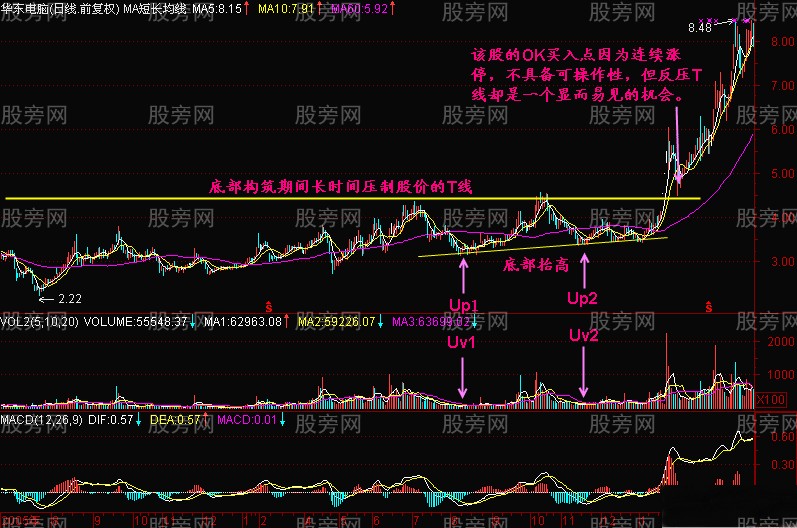 分析K線圖的幾個要點 分析K線圖的幾個要點