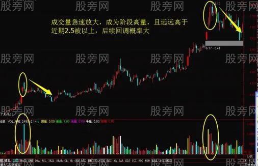 量能操盤口訣 量能操盤口訣