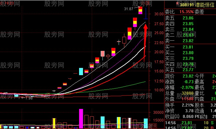 龍頭股與跌停板的關系 龍頭股與跌停板的關系
