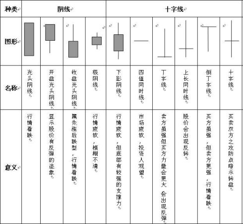 K線組合圖譜 K線組合圖譜