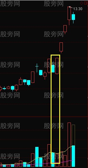 擎天柱漲停戰法 擎天柱漲停戰法