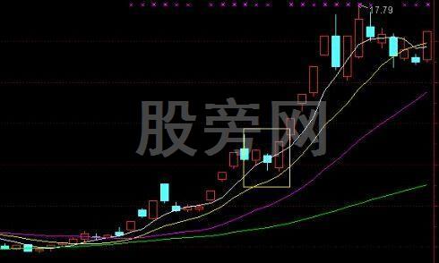 如何把握短線最佳買點? 如何把握短線最佳買點?