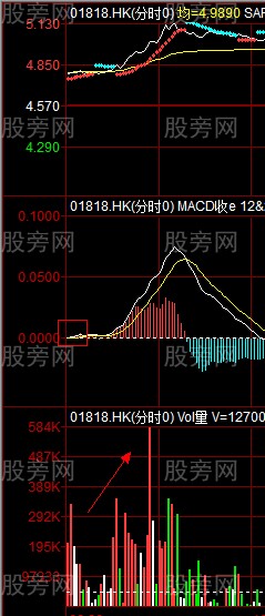珍貴的短線操作方法 珍貴的短線操作方法