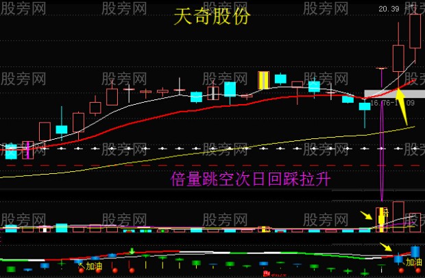 細節入手抓牛股