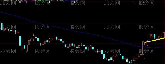 底部一線操作法 底部一線操作法