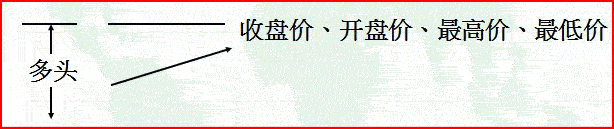 單根K線形態意義 單根K線形態意義