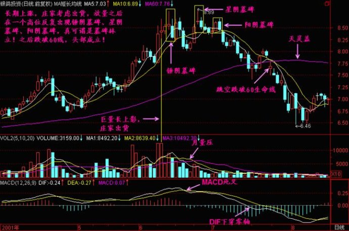 線形態之十字星精講 線形態之十字星精講