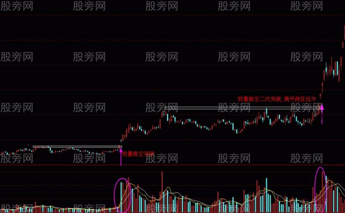 兩種可能漲10倍的突破形態 兩種可能漲10倍的突破形態