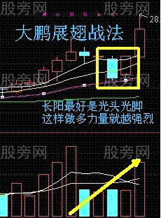 6個買入必備的短線戰法 6個買入必備的短線戰法