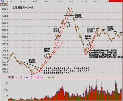 理查德·沙貝克理論 理查德·沙貝克理論