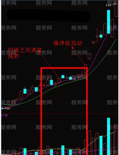 圖解遊資的操盤手法 圖解遊資的操盤手法