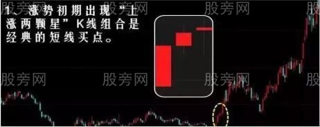 上漲兩顆星圖解 上漲兩顆星圖解