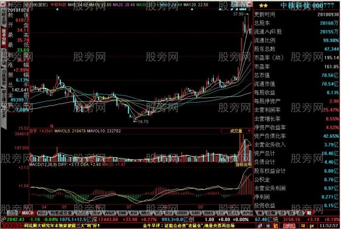 短線牛股的啟動特征 短線牛股的啟動特征