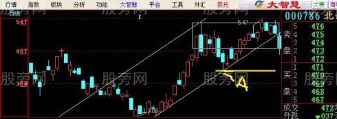 真正穩賺不賠的方法是利用趨勢 真正穩賺不賠的方法是利用趨勢