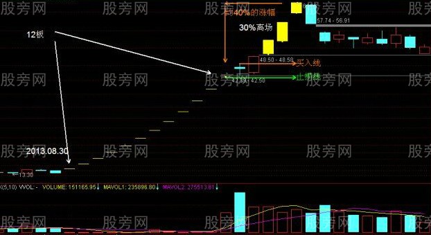 追漲停的實用技巧 追漲停的實用技巧