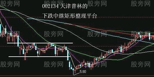 最佳狙擊莊傢建倉手法圖解 最佳狙擊莊傢建倉手法圖解