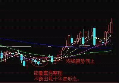 十字星選股技巧 十字星選股技巧