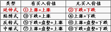 “下跌+上漲”買賣方法 “下跌+上漲”買賣方法