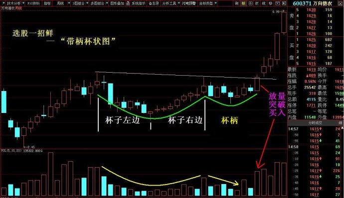 主升浪啟動前形態 主升浪啟動前形態