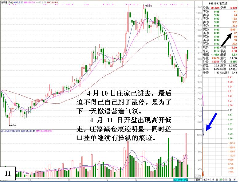 無心封漲停看盤分析絕技 無心封漲停看盤分析絕技