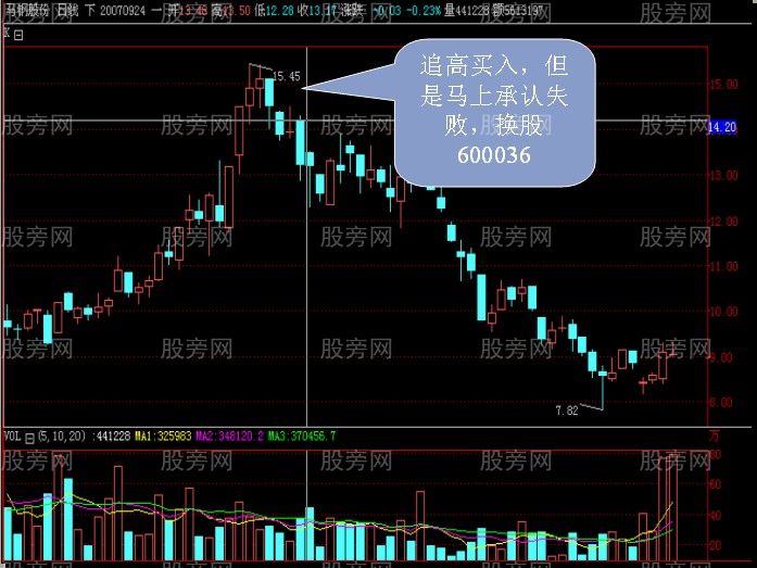 3分鐘教會你資金隻賺不賠的方法 3分鐘教會你資金隻賺不賠的方法