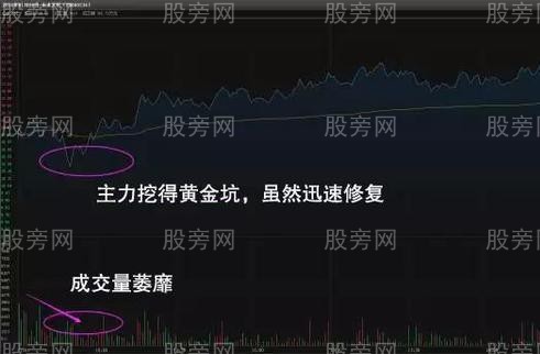 短線分時操作策略 短線分時操作策略