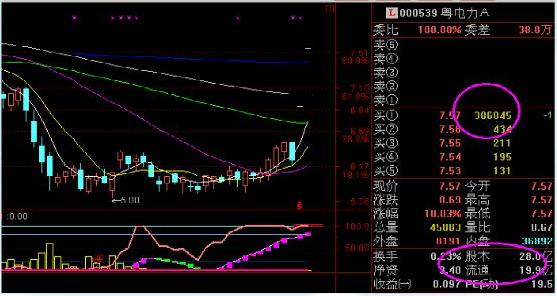 漲停板戰法研究圖解 漲停板戰法研究圖解