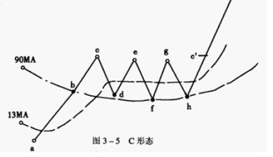 股票強弱劃分級別圖解 股票強弱劃分級別圖解