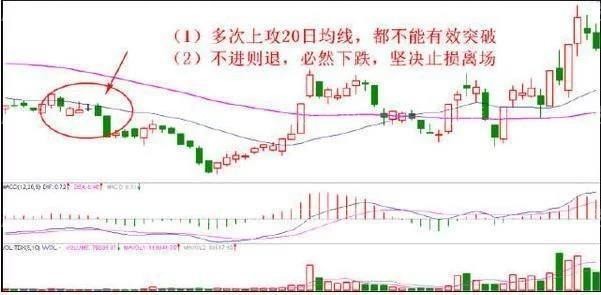 10種止損的有效方法 10種止損的有效方法