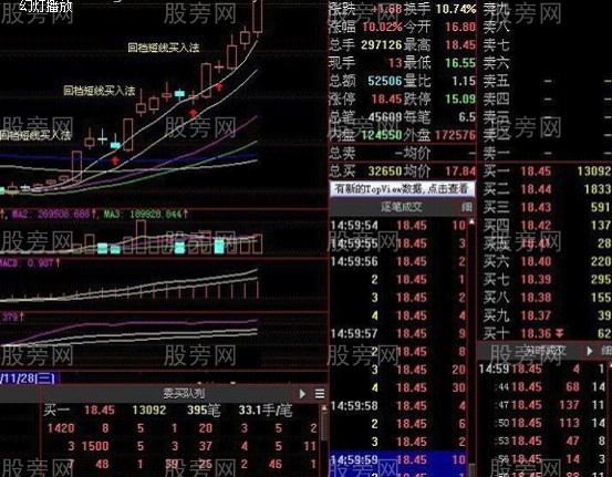 回檔就是短線買入點 回檔就是短線買入點