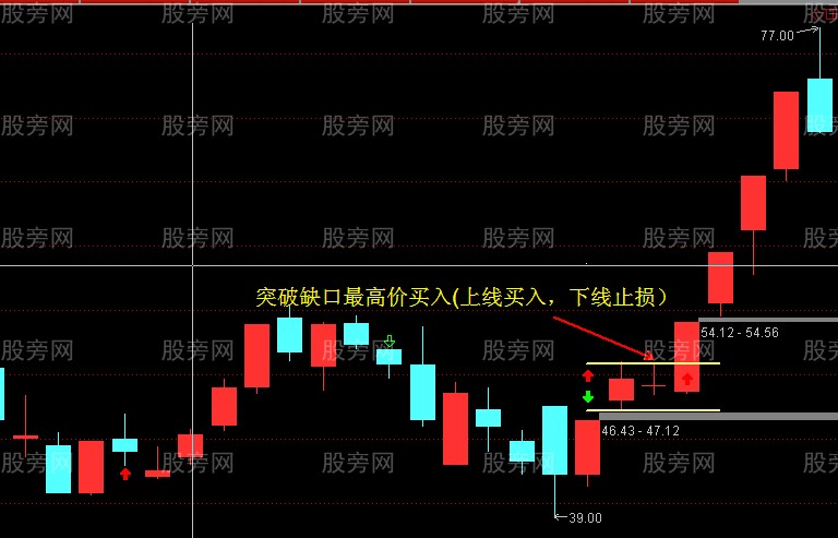 漲停板+缺口的打板模式 漲停板+缺口的打板模式